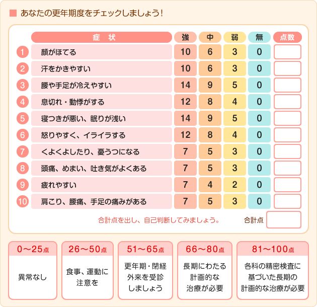 あなたの更年期度をチェックしましょう