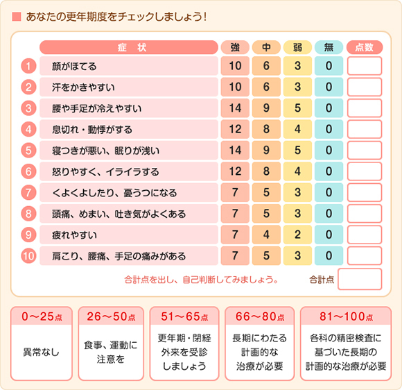 あなたの更年期度をチェックしましょう！
